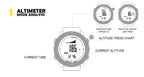 NORTH EDGE Men's sport Digital watch Hours Running Swimming Military Army watches Altimeter Barometer Compass waterproof 50m Fury Fits