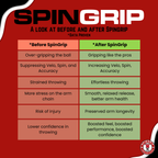 SpinGrip Baseball SpinGrip by KITTED
