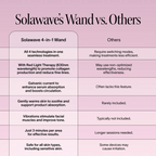 4-in-1 Red Light Therapy Wand & Activating Serum Kit Solawave